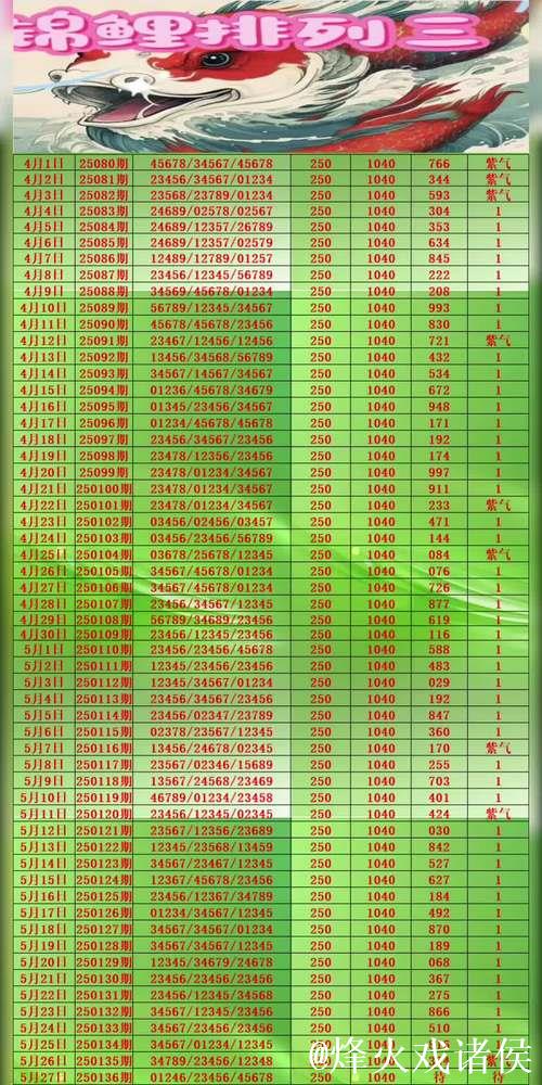 016期成毅排列三预测：5码定位精选推荐