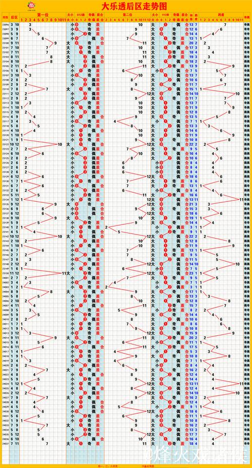 006期牛顿大乐透预测：后区精选2码推荐