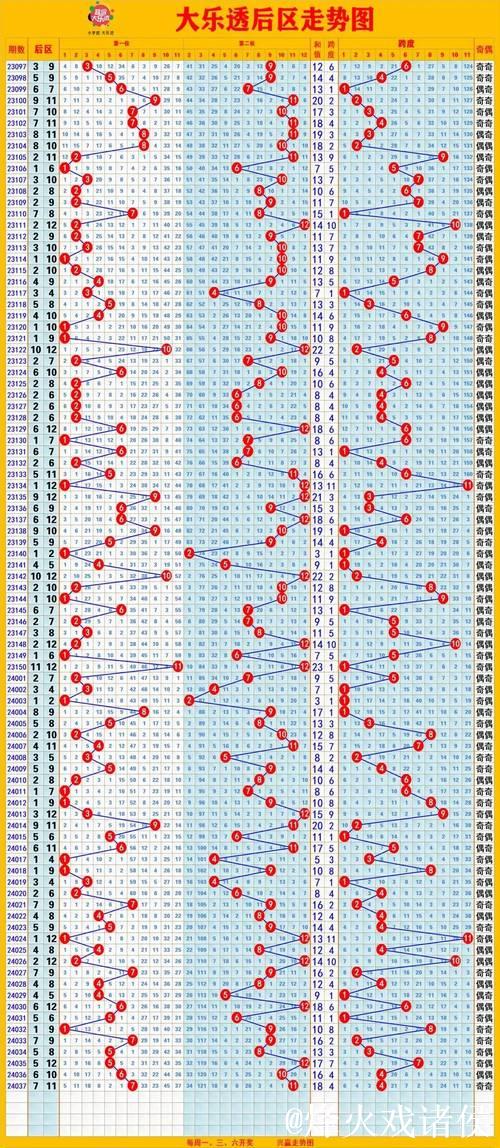 006期牛顿大乐透预测：后区精选2码推荐