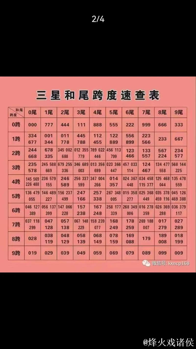 福彩3D015期曾老师和值与跨度谜语