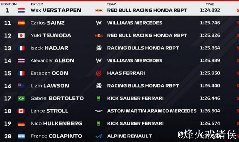 F1英国大奖赛：网络直播排位赛与正赛