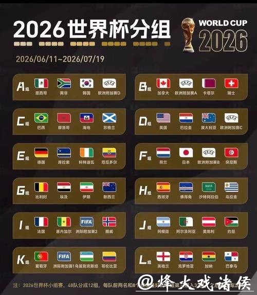 2026世界杯比分:每日比赛结果汇总 2026世界杯比分:每日比赛结果汇总