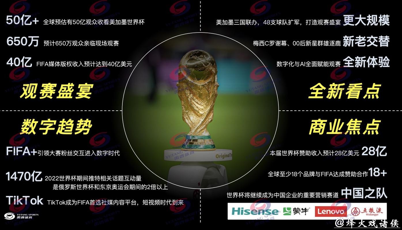 2026世界杯直播优质来源推荐