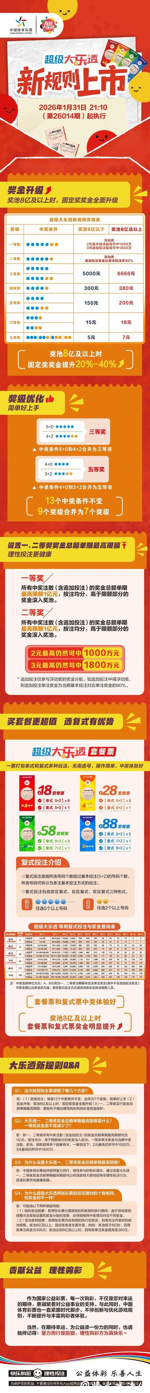 2026世界杯投注规则:专家教你规避风险投注 2026世界杯投注规则:专家教你规避风险投注
