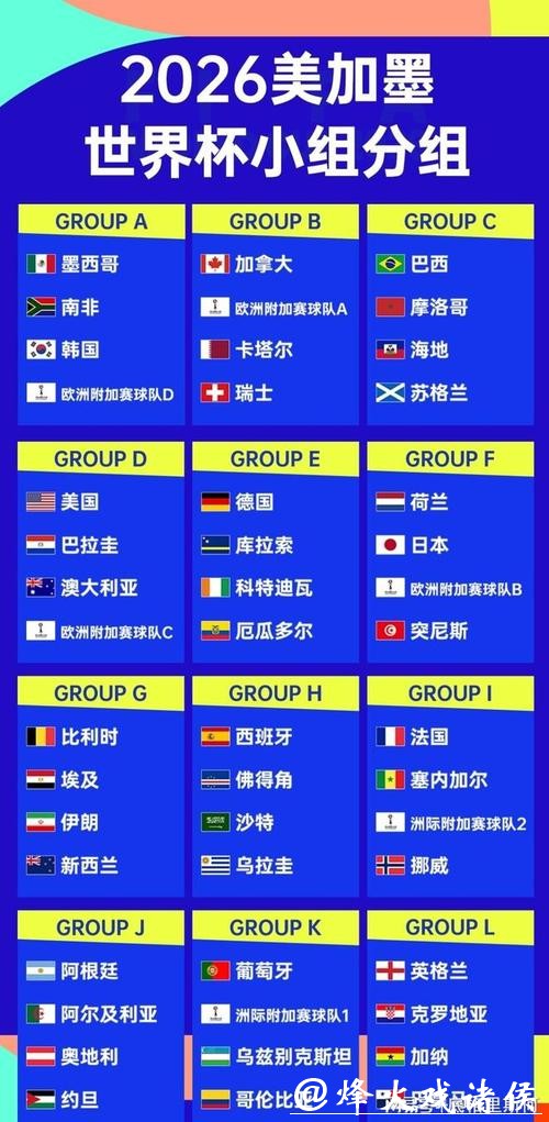 2026世界杯外围：首次扩军后参赛形式分析