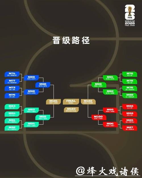 2026世界杯外围：首次扩军后参赛形式分析