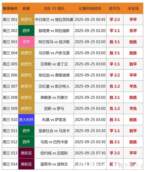世界杯外围投注：热门球队投注价值分析