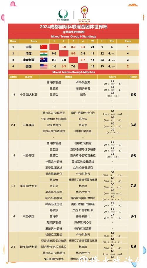 世界杯竞猜：大数据让你洞悉赛果