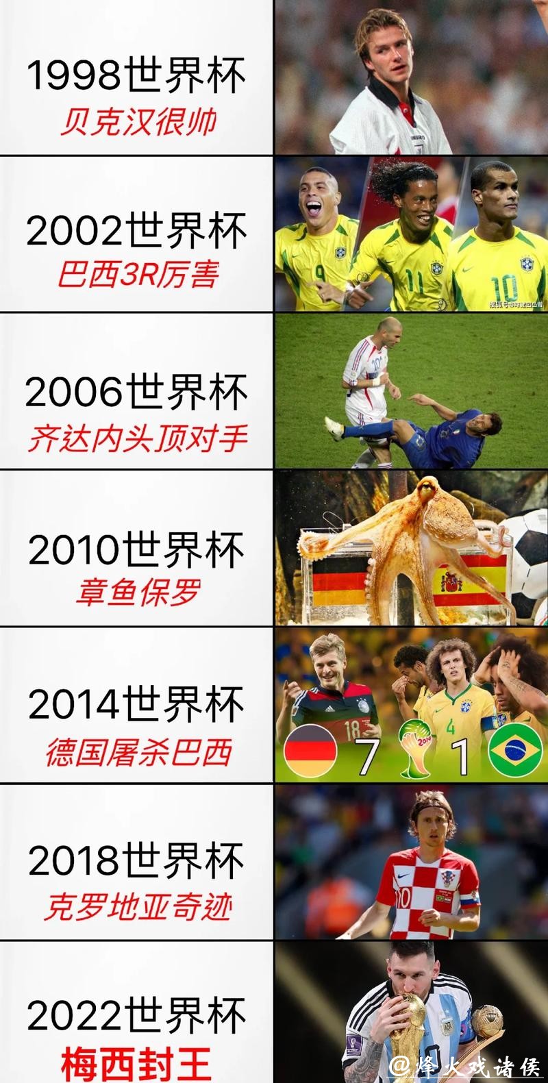 全球热门世界杯下注入口大全总结