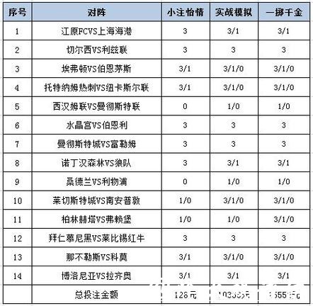 世界杯投注平台：足彩迷的必读知识