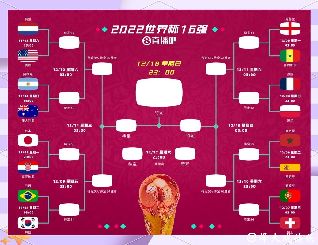 世界杯正规竞猜平台的赛事覆盖范围