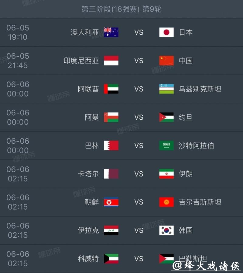 2026世界杯比分：比赛现状和盘点预测