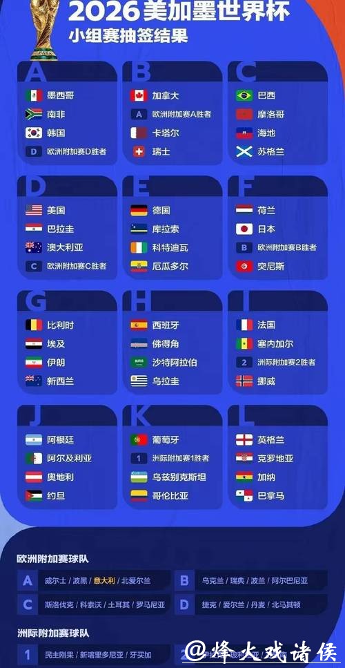 2026世界杯预测:意外因素可能改变走势 2026世界杯预测:意外因素可能改变走势