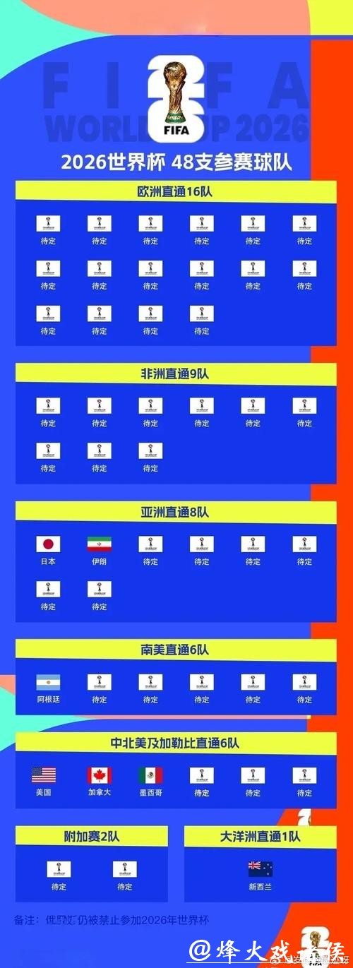 预测2026年世界杯下注热门球队分析