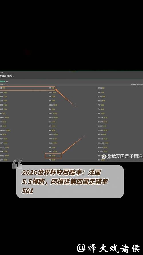 世界杯下注:赔率变化背后的深层逻辑 世界杯下注:赔率变化背后的深层逻辑